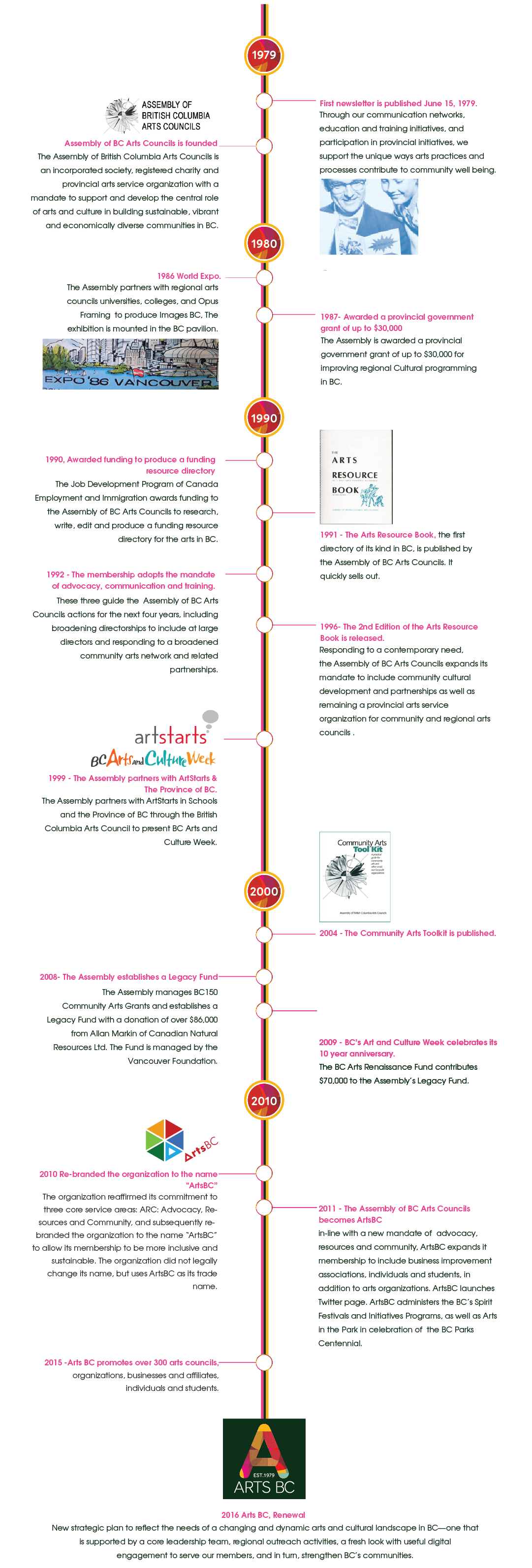 ABC_timeline_NEW-01 - Arts BC
